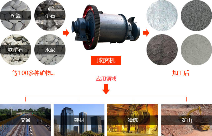球磨機(jī)生產(chǎn)現(xiàn)場(chǎng)