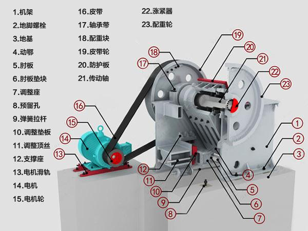 顎式破碎機(jī)內(nèi)部結(jié)構(gòu)剖面圖 顎式破碎機(jī)內(nèi)部結(jié)構(gòu)剖面圖