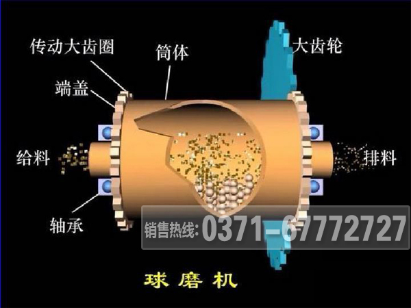 球磨機原理圖 球磨機原理圖