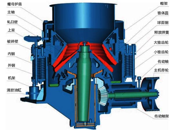 圓錐破碎機結構圖