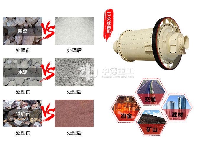 石英球磨機研磨物料不止石英，還有水泥、礦石等其他物料
