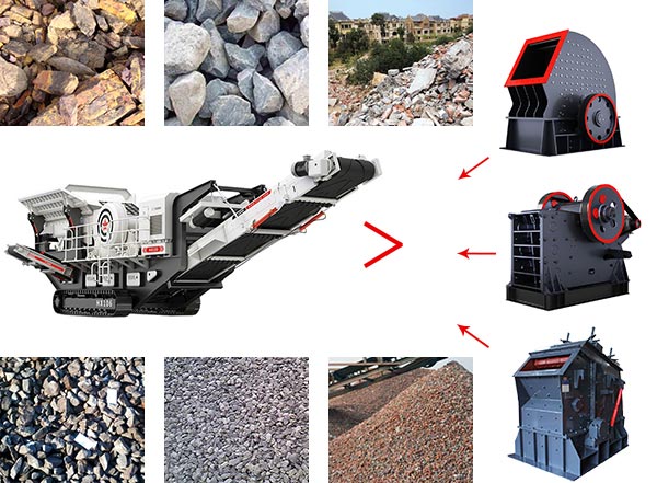 移動式破碎機(jī)部分組合設(shè)備以及破碎物料