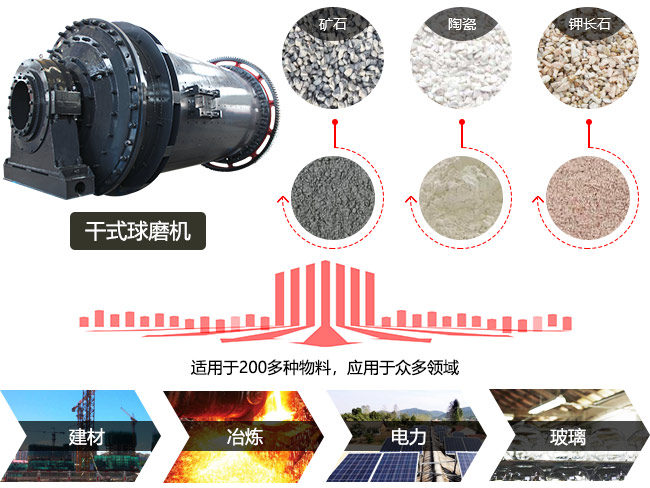 干式球磨機(jī)廣泛用于各種礦石物料的干式粉磨作業(yè) 干式球磨機(jī)廣泛用于各種礦石物料的干式粉磨作業(yè)