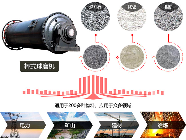 棒式球磨機(jī)研磨物料種類及應(yīng)用行業(yè)范圍 棒式球磨機(jī)研磨物料種類及應(yīng)用行業(yè)范圍