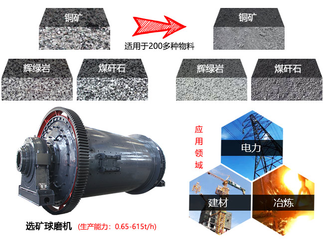 選礦球磨機是各大建筑、化工、冶金等行業(yè)的重要設備