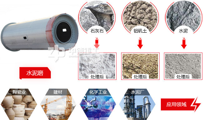 中德水泥磨設(shè)備