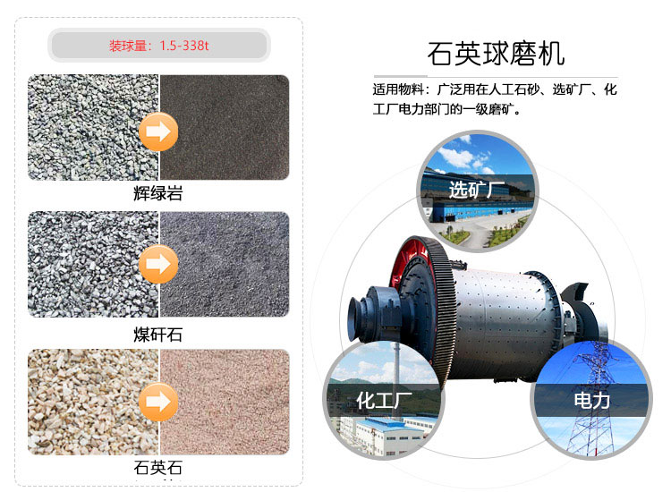 石英球磨機使用范圍 石英球磨機使用范圍