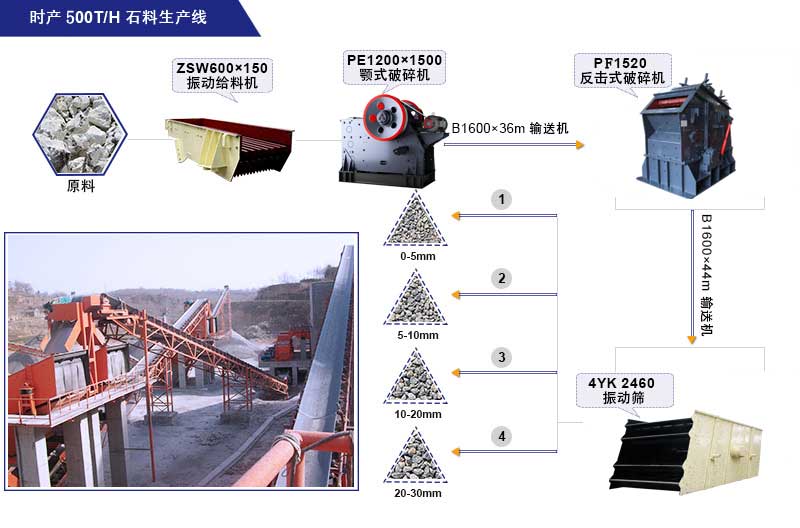 時(shí)產(chǎn)500噸硅礦破碎生產(chǎn)線配置 時(shí)產(chǎn)500噸硅礦破碎生產(chǎn)線配置