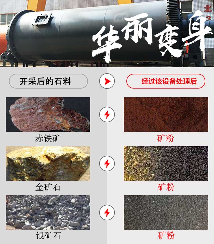金礦石球磨機