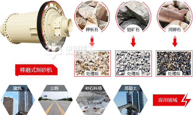 棒磨式制砂機應用范圍