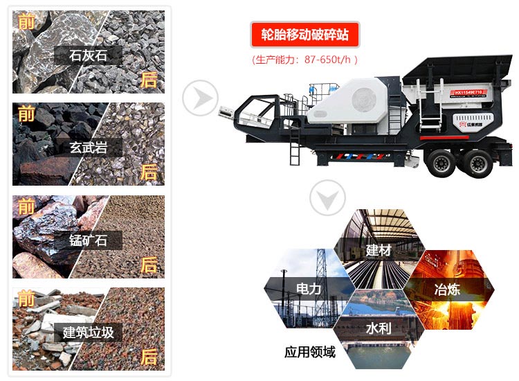 輪胎式移動(dòng)碎石機(jī)設(shè)備介紹