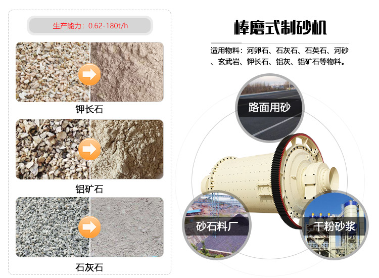 棒磨式石頭磨砂機可磨物料范圍 棒磨式石頭磨砂機可磨物料范圍